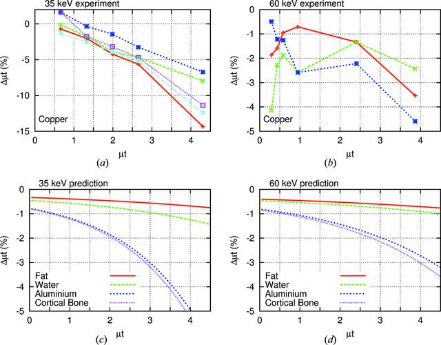 [Figure 2]