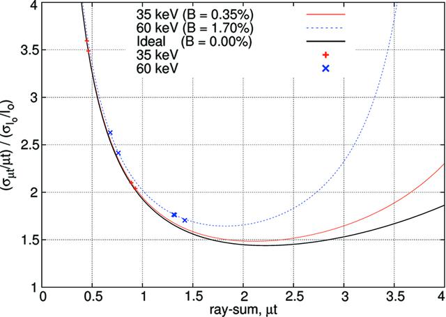 [Figure 3]