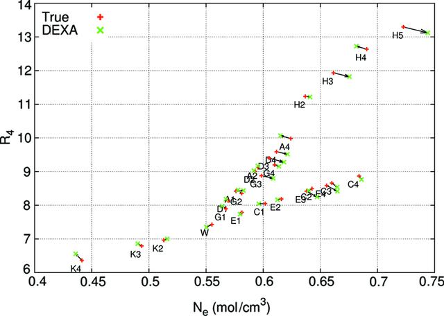 [Figure 7]