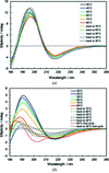 [Figure 4]