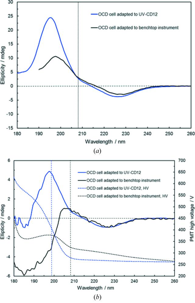 [Figure 5]