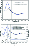 [Figure 5]