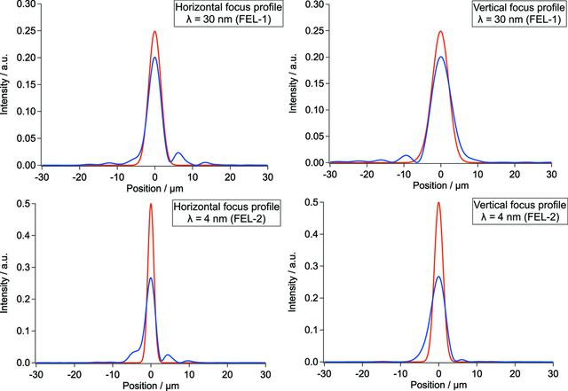 [Figure 2]