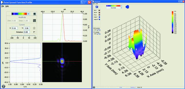 [Figure 3]