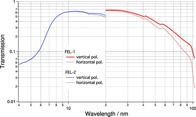 [Figure 4]