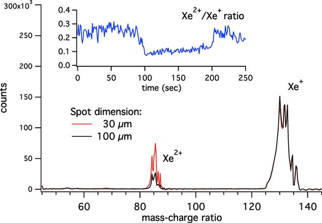 [Figure 5]