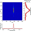 [Figure 3]