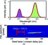 [Figure 4]