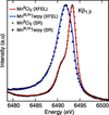 [Figure 2]