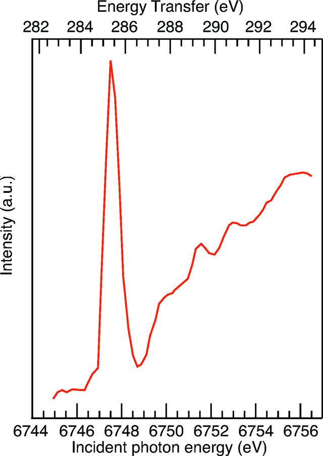 [Figure 6]