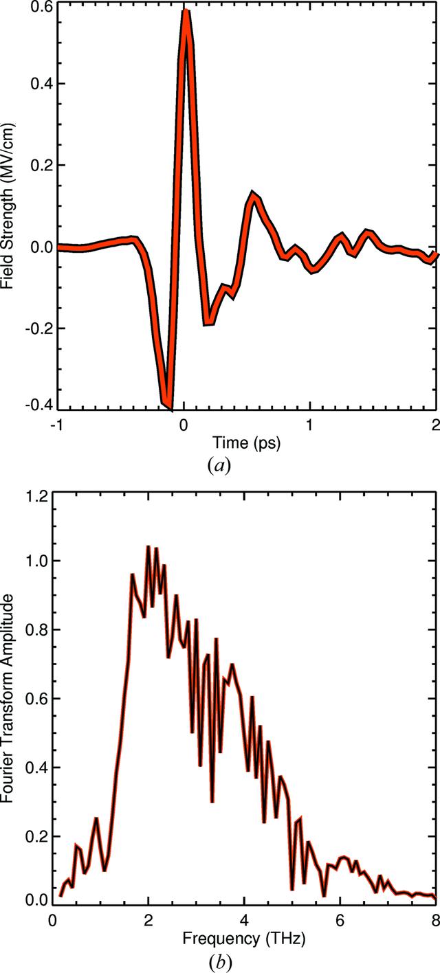 [Figure 3]