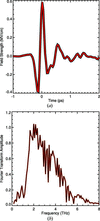 [Figure 3]