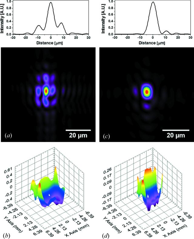 [Figure 2]