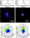 [Figure 2]