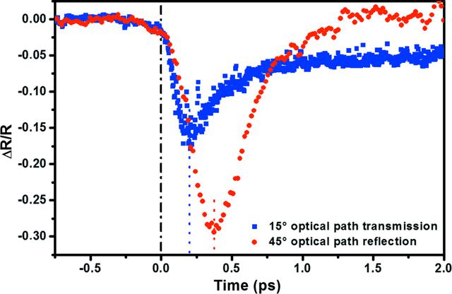 [Figure 4]