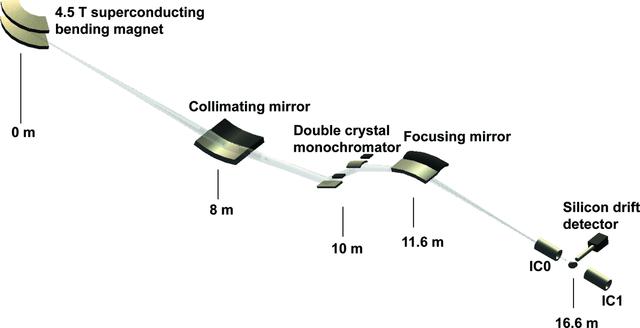 [Figure 1]