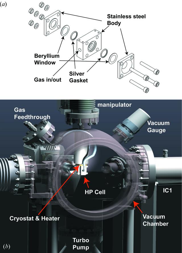 [Figure 3]