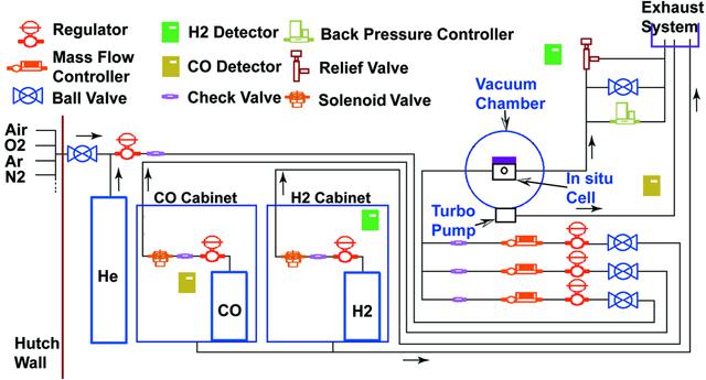 [Figure 4]