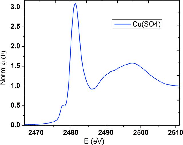 [Figure 6]