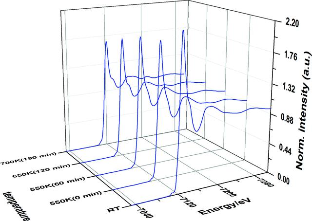 [Figure 7]