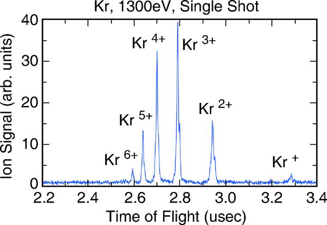 [Figure 3]