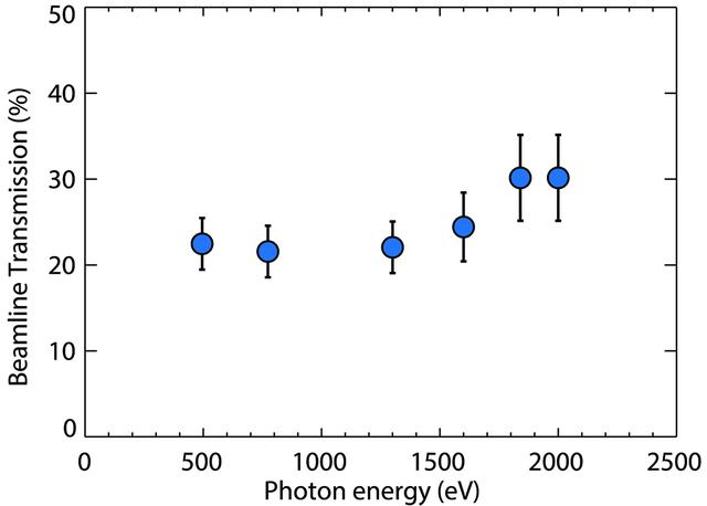 [Figure 5]