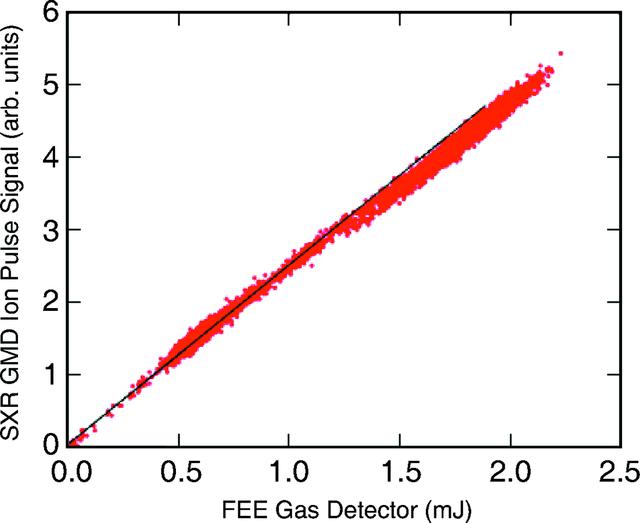 [Figure 6]