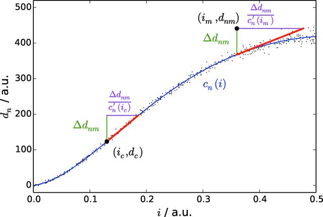 [Figure 3]