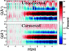 [Figure 4]