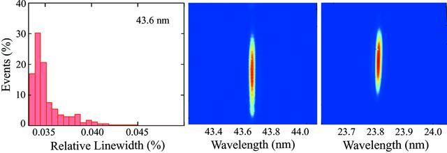 [Figure 3]