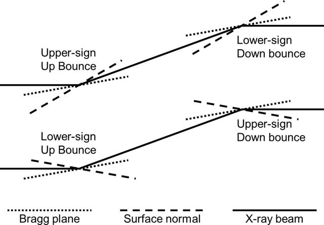 [Figure 2]