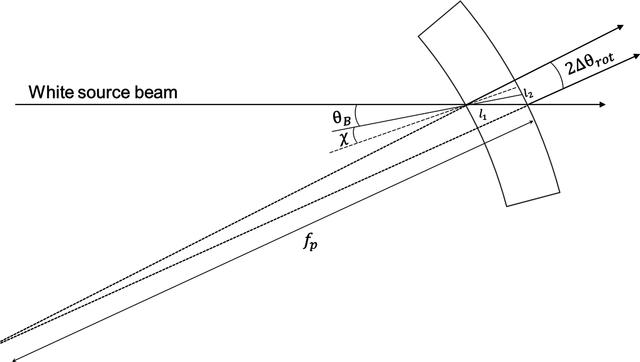 [Figure 3]