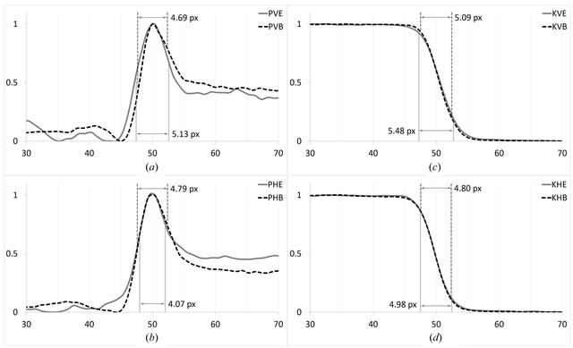 [Figure 7]