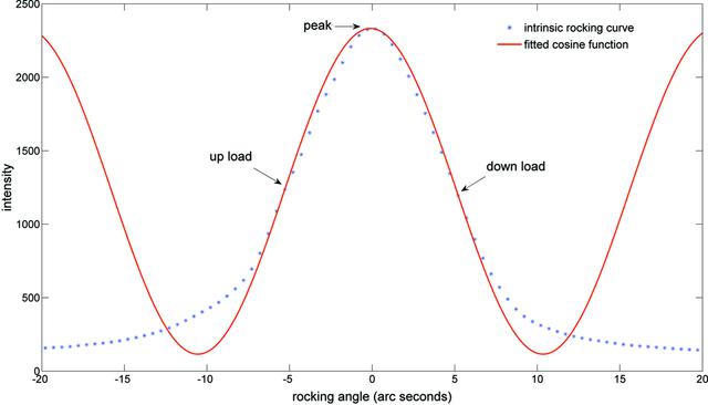 [Figure 2]