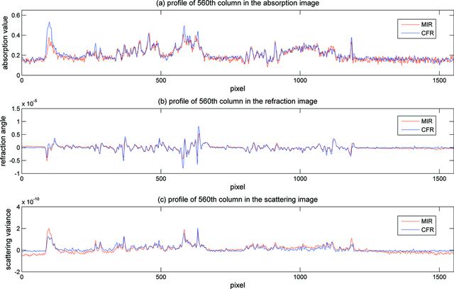 [Figure 4]