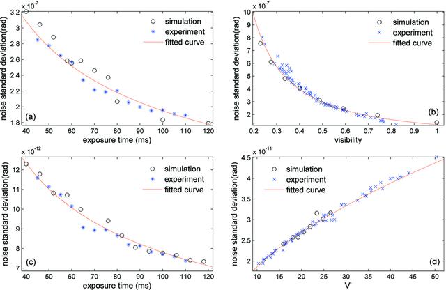 [Figure 6]