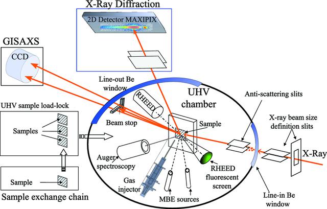 [Figure 1]