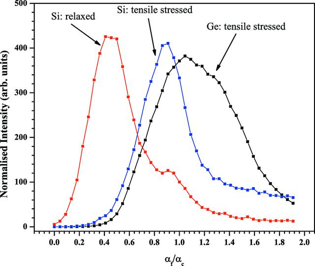 [Figure 12]