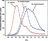 [Figure 12]