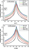 [Figure 14]