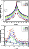 [Figure 16]