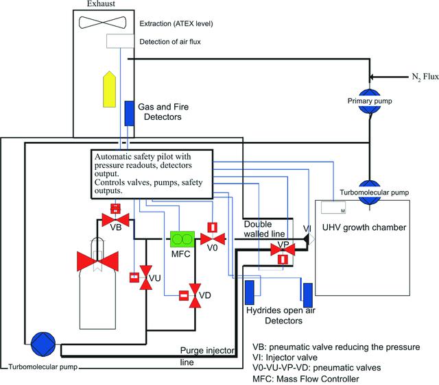 [Figure 6]