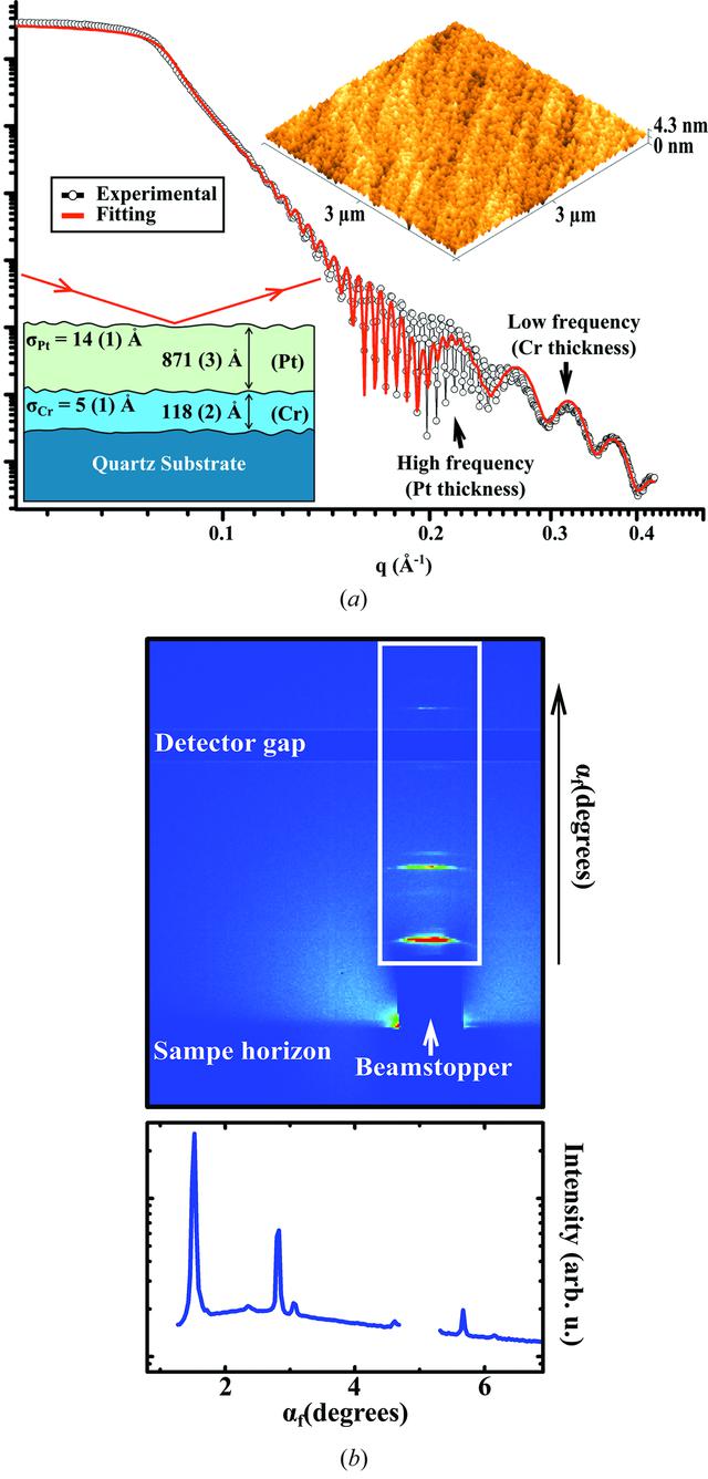 [Figure 2]