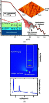 [Figure 2]