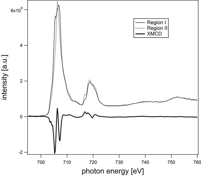 [Figure 10]