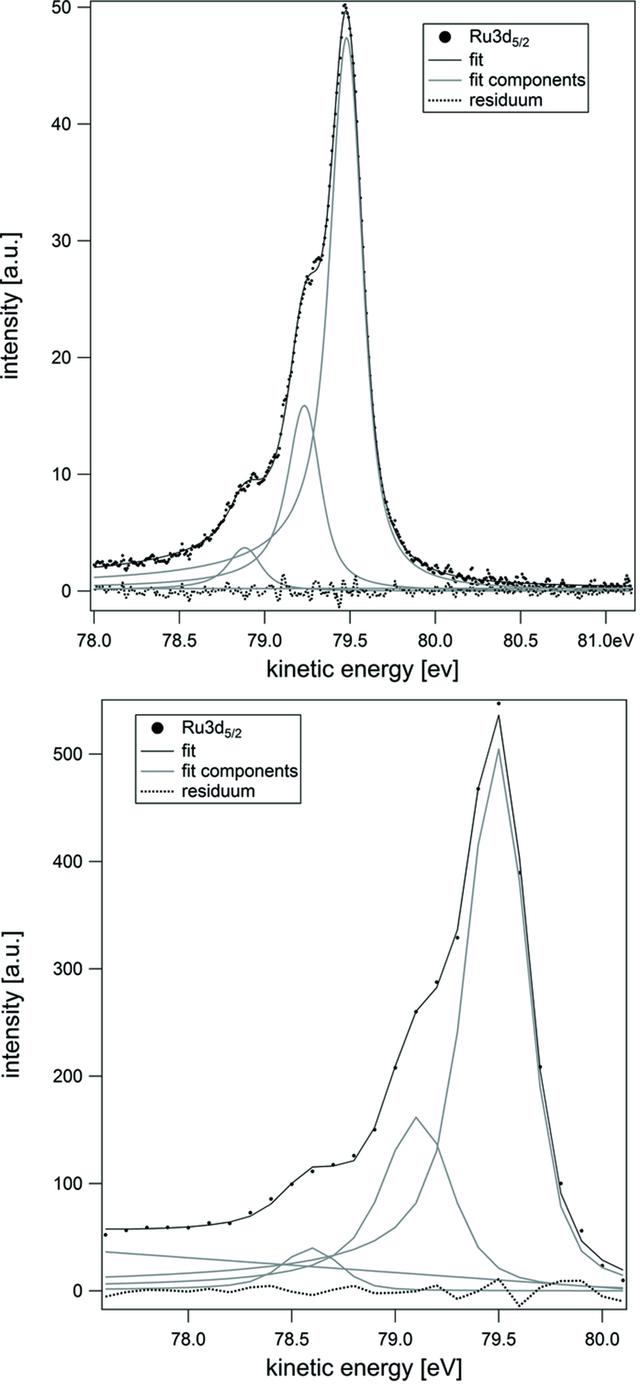 [Figure 11]