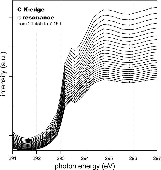 [Figure 6]