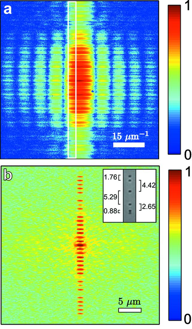 [Figure 2]