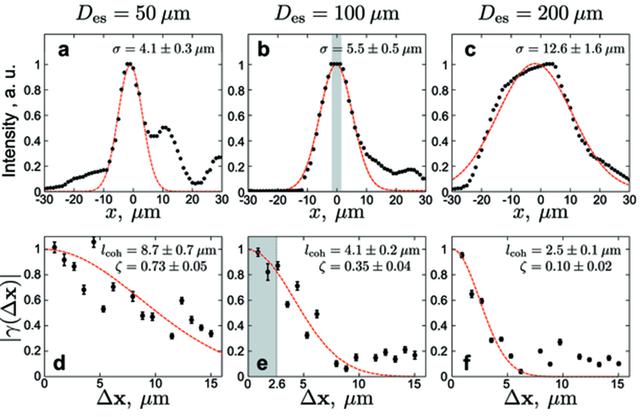 [Figure 3]