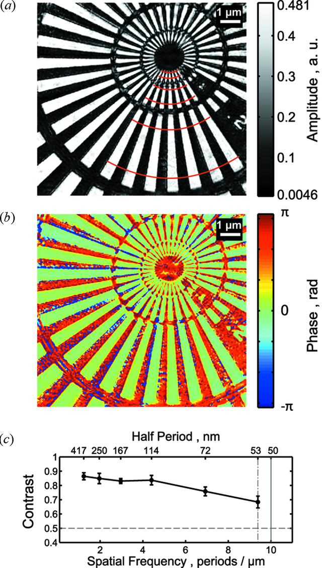 [Figure 6]